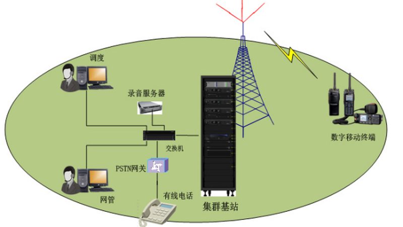 屋顶基站业主同意书：合规部署的关键一环**