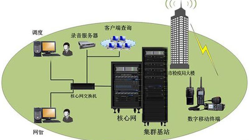 通信配件常见故障解析与解决策略